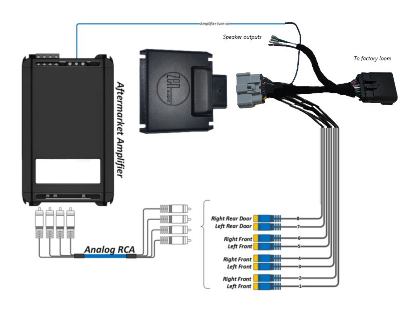 A2B Module