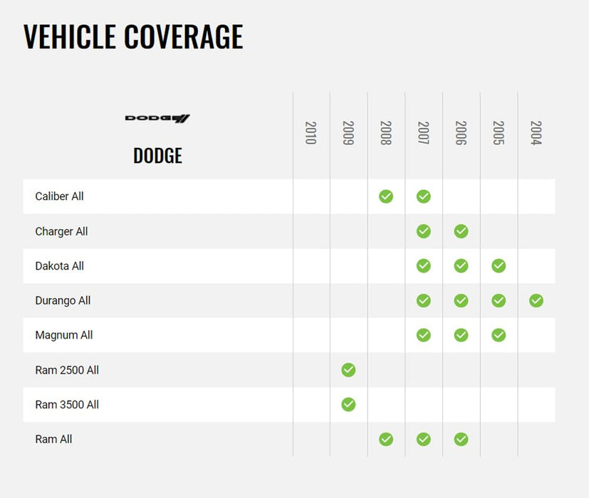 Maestro - HRN-SR-CH2 - MSR compatible radio replacement harness for select Chrysler, Dodge, and Jeep vehicles 2004 and up