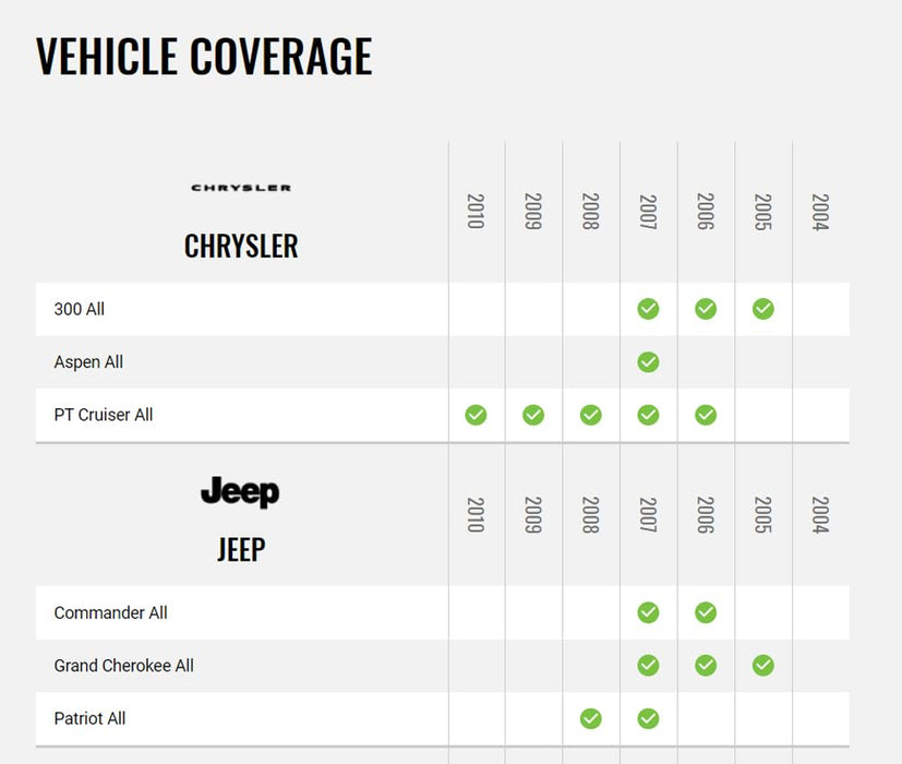 Maestro - HRN-SR-CH2 - MSR compatible radio replacement harness for select Chrysler, Dodge, and Jeep vehicles 2004 and up