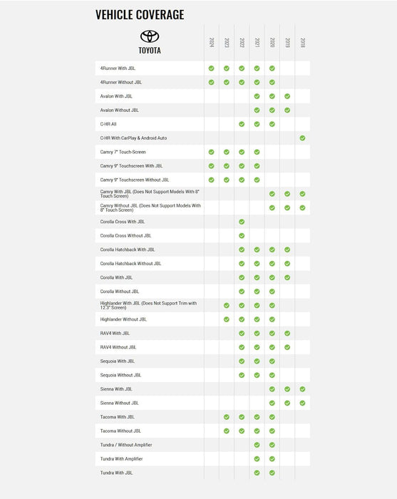 Maestro - ACC-USB-TO3 - USB Adapter for select Toyota Vehicles.  Compatible with MSR, MSW, MRR & MRR2