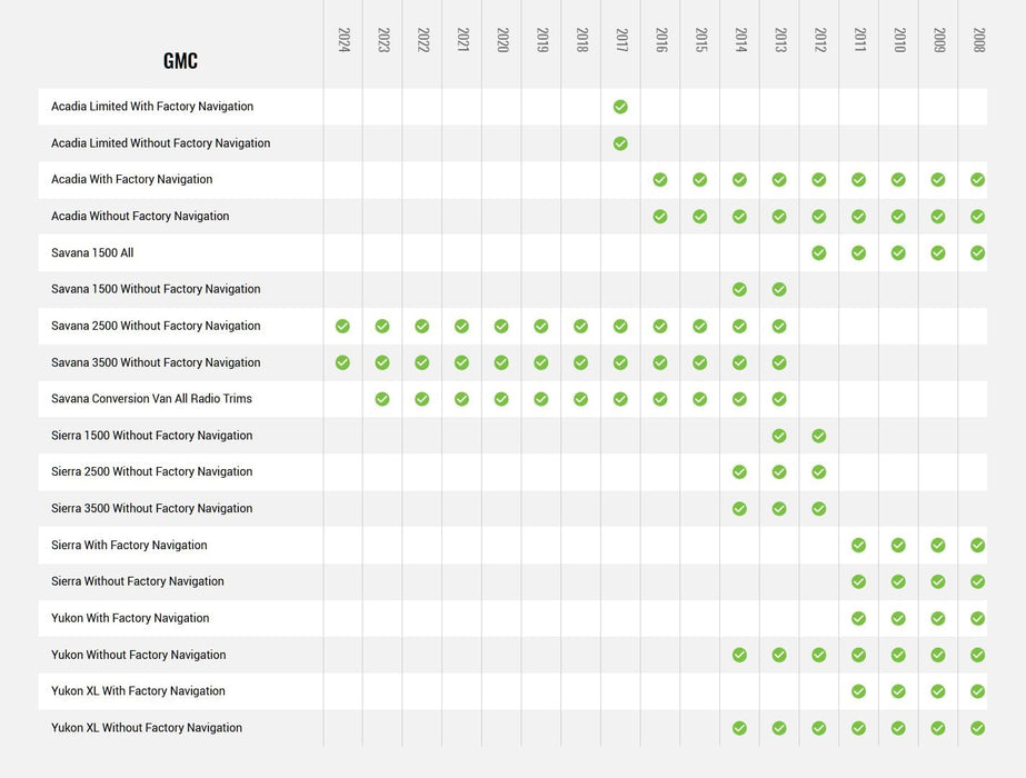 Maestro - HRN-HRR-GM5 - RR and RR2 compatible radio replacement harness for select 2007 -2016 GM vehicle