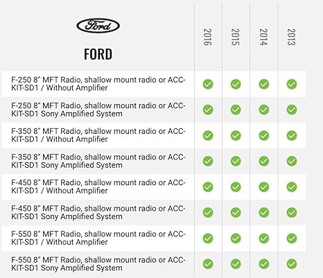 Maestro - ACC-KIT-SD1 - Replacement upper pocket for 2013-2016 Superduty trucks equipped with an eight inch screen