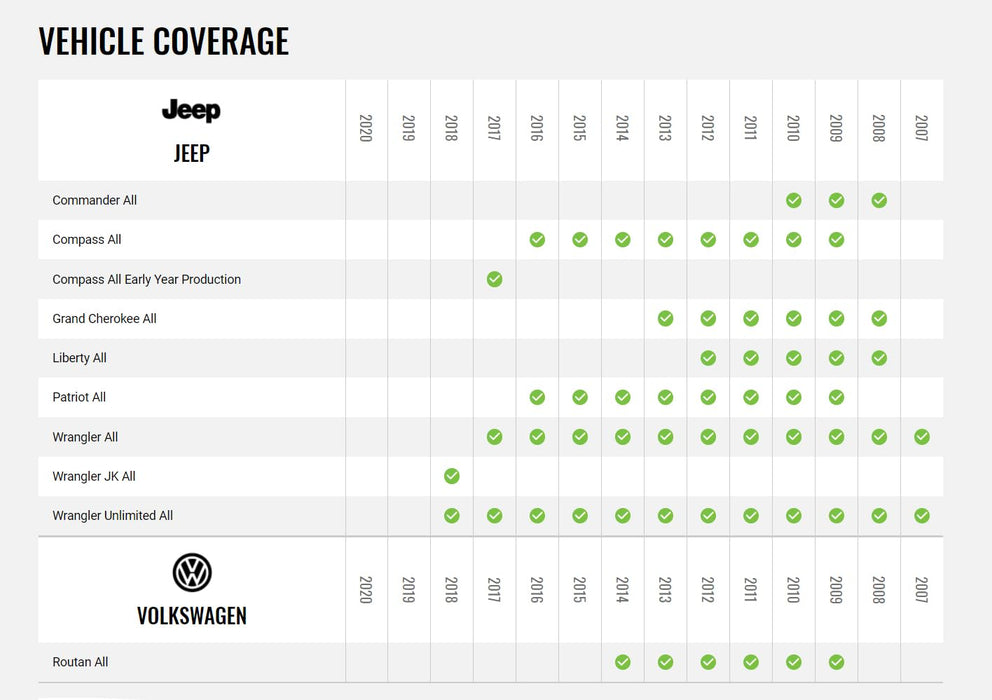 Maestro - HRN-SR-CH1 - MSR compatible radio replacement harness for select Chrysler, Dodge, and Jeep vehicles 2007 and up