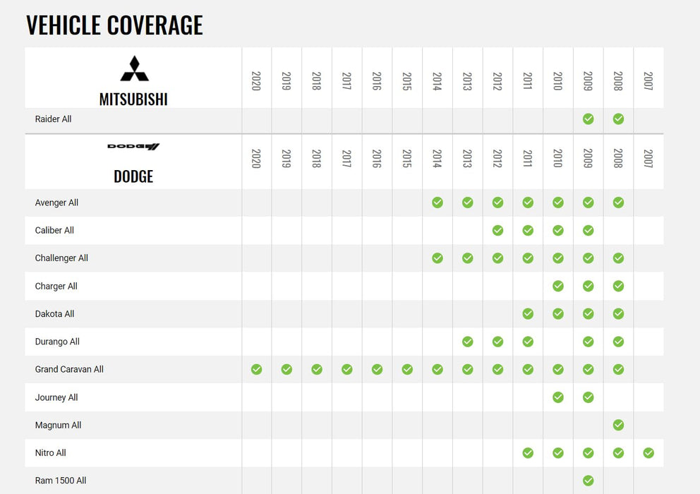 Maestro - HRN-SR-CH1 - MSR compatible radio replacement harness for select Chrysler, Dodge, and Jeep vehicles 2007 and up