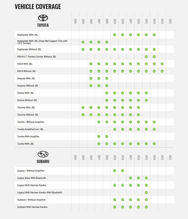 Maestro - ACC-SAT-TO2 - Satellite & GPS adapter for select Toyota vehicles.  Compatible with MSR, MSW, MRR & MRR2