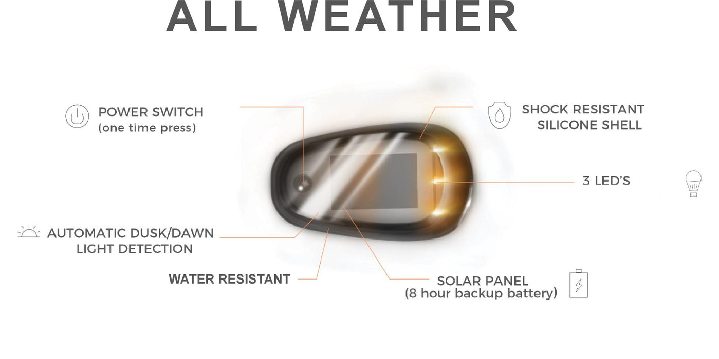 Race Sport 1007472 - LoPro Wireless Solar-Powered Truck CAB Amber LED Light 5-Piece Roof System - No Drilling, No Holes, No Wiring