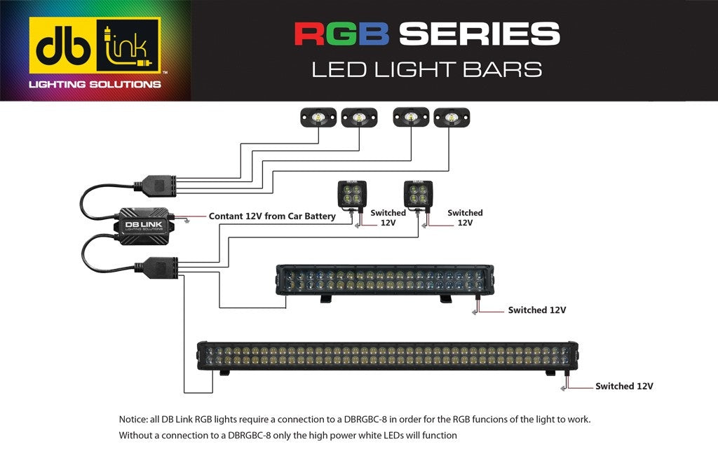 DB Marine - DBLB22RGB - 22" OSRAM LED LIGHT BAR W/RGB HIGH LIGHT FUNCTION RGB CONTROLLER SOLD SEPARATELY