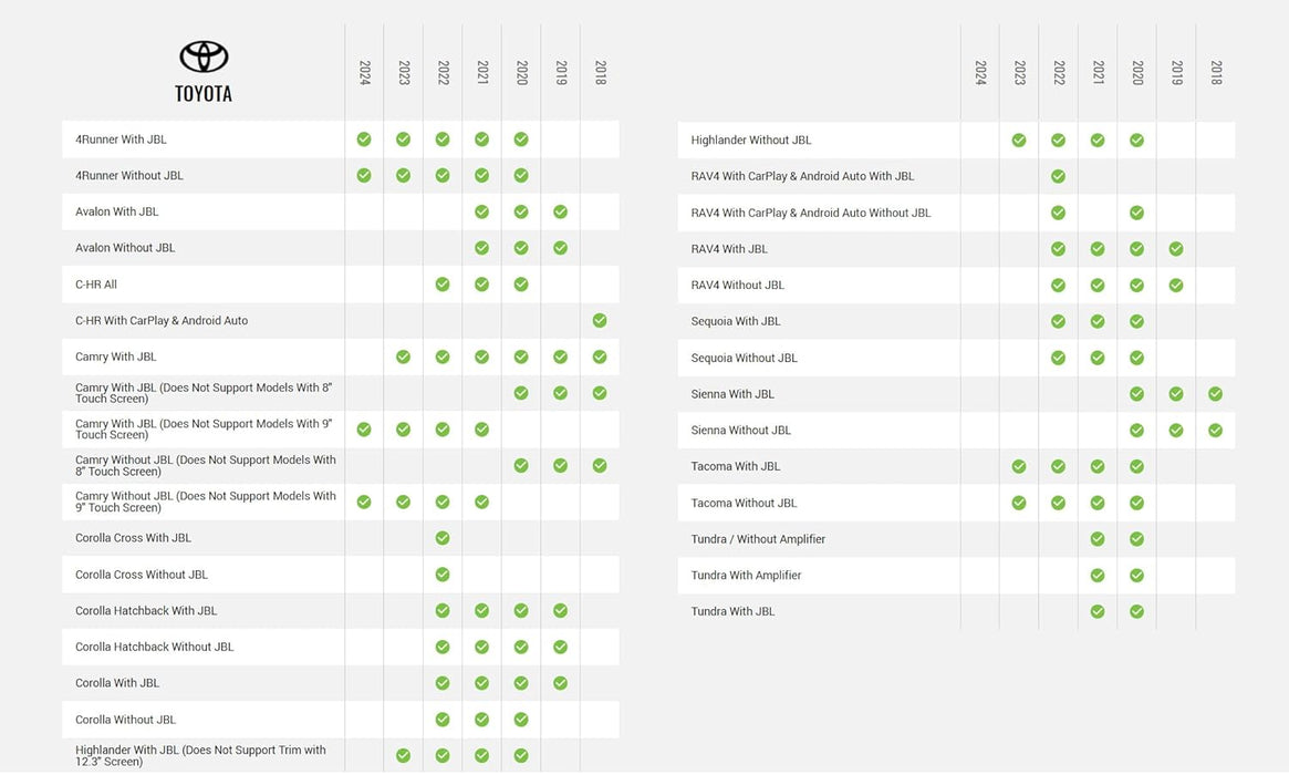 Maestro - HRN-HRR-TO3 - RR and RR2 compatible radio replacement harness for select 2018- UP Toyota vehicles