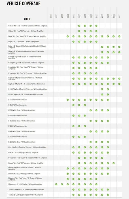 Maestro - ACC-RCA1 - Adapter for  AR or DSP harness to RCA, includes a 5 meter data cable to allow remote installation of the amplifier. ONLY COMPATIBLE WITH MAR & MAR2