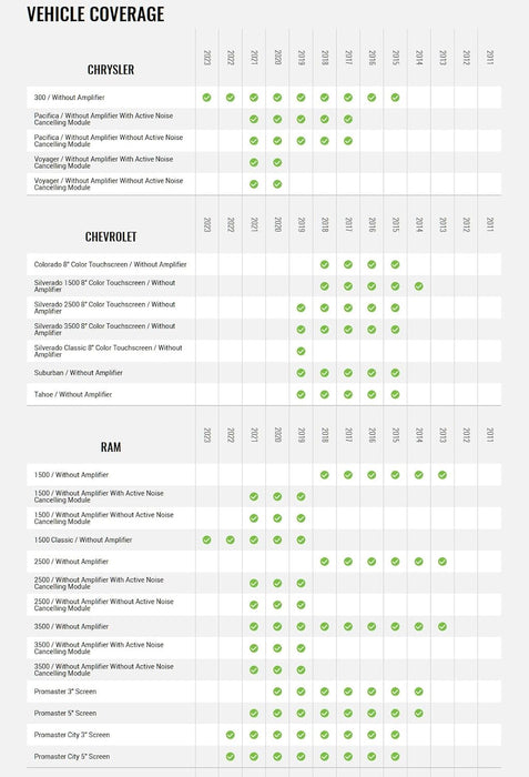 Maestro - ACC-RCA1 - Adapter for  AR or DSP harness to RCA, includes a 5 meter data cable to allow remote installation of the amplifier. ONLY COMPATIBLE WITH MAR & MAR2