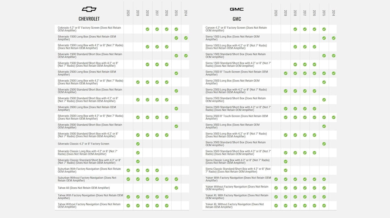 Maestro - HRN-SR-GM3 - MSR compatible radio replacement harness for select 2014 & up GM vehicles