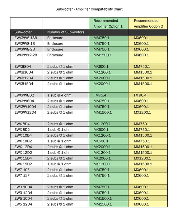 Euphoria - MX2000.1 - 1 x 2000W @ 1 OHM CLASS D MONOBLOCK AMPLIFIER