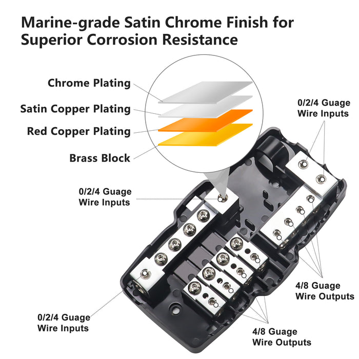Recoil Audio - MPG4 - 4-WAY MINI-ANL FUSED DISTRIBUTION BLOCK WITH 4-WAY GROUND BLOCK