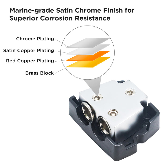 Recoil Audio - BDB12 - 2-WAY POWER DISTRIBUTION BLOCK, 1 X 0/2/4 GAUGE IN / 2 X 0/2/4 GAUGE OUT POWER DISTRIBUTION GROUND DISTRIBUTOR BLOCK FOR CAR AUDIO AMPLIFIER SPLITTER