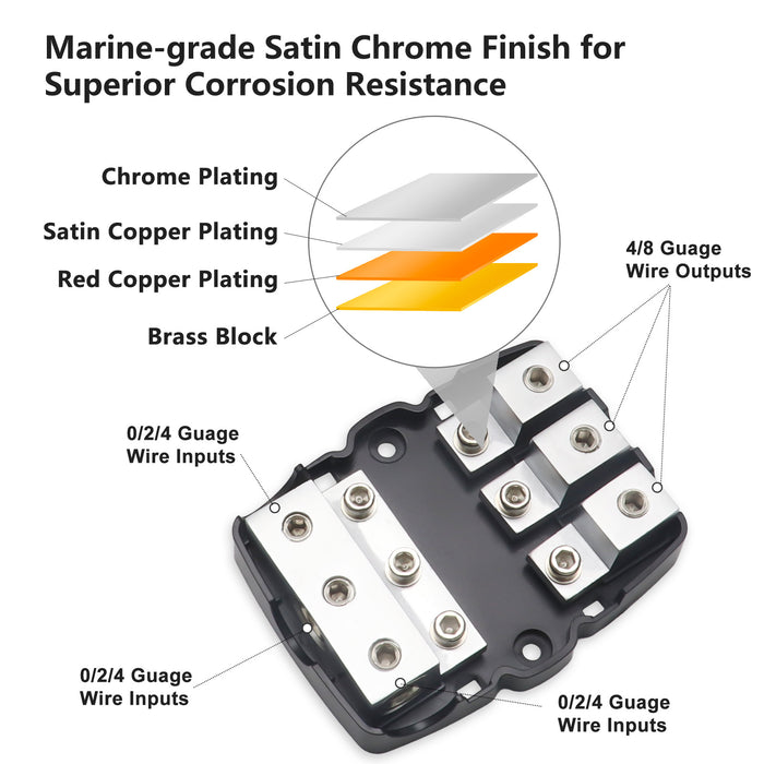 Recoil Audio - MFH13 - 3-WAY MINI-ANL FUSED DISTRIBUTION BLOCK, 3 X 0/2/4 GAUGE IN / 3 X 4/8 GAUGE OUT FUSED DISTRIBUTION BLOCK WITH 60A, 80A, 100A FUSES, SOLID BRASS FOR MAXIMUM POWER TRANSFER