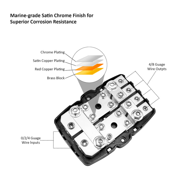 Recoil Audio - MFH24 - 4-WAY MINI-ANL OR ANL FUSED DISTRIBUTION BLOCK, 2 X 0/2/4 GAUGE IN / 4 X 4/8 GAUGE OUT, FUSE POWER BLOCK, GROUND BLOCK OR COMBO BLOCK, INCLUDES FUSES AND JUMPER BARS, SOLID BRASS FOR MAXIMUM POWER TRANSFER