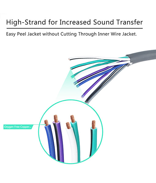 Recoil Audio - SW9C18-20 - RECOIL 9-CONDUCTOR SPEAKER WIRE, 18AWG OFC, ULTRA-FLEX AND EASY PEEL JACKET, 4CH SPEAKER WIRE AND REMOTE WIRE, FROSTED CLEAR, 20′ PRINTED POLYBAG