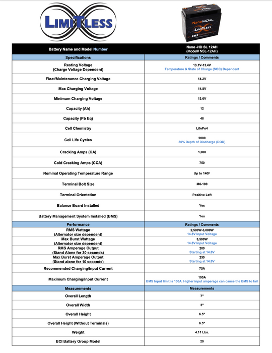 Limitless - NSL-12H/MTN - Nano Slim 12AH 3000W W/Maintainer