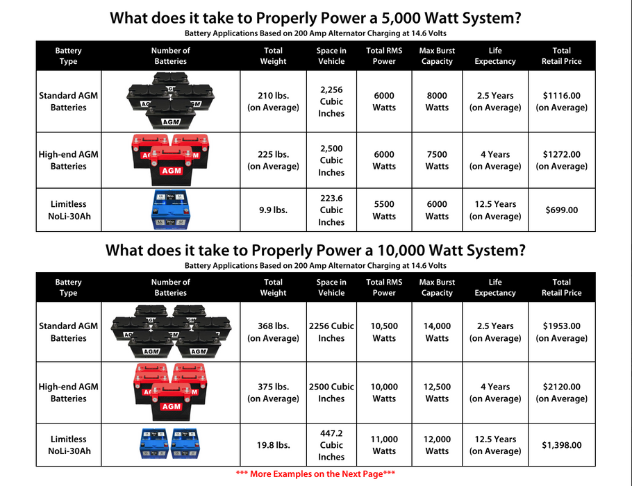 Limitless - No-Li 50AH - NoLi Sodium-ION 50AH Battery