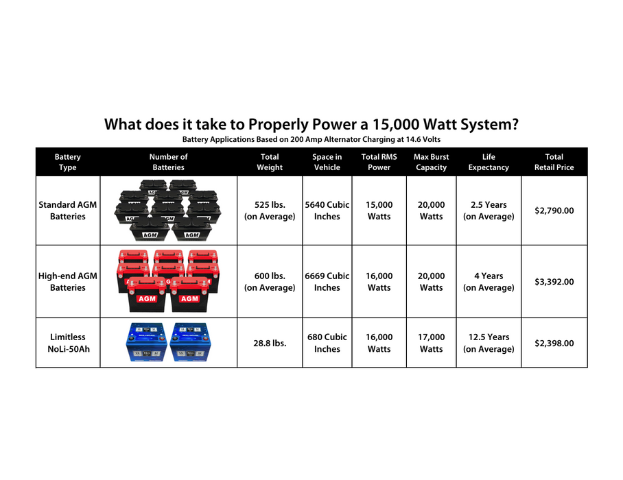 Limitless - No-Li 50AH - NoLi Sodium-ION 50AH Battery