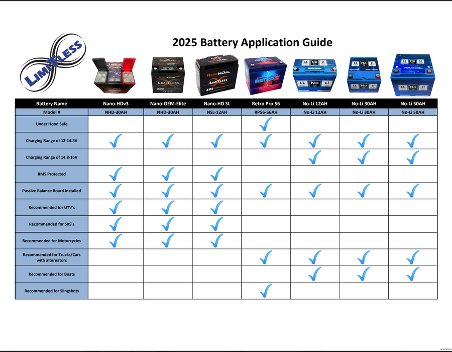 Limitless - No-Li 50AH - NoLi Sodium-ION 50AH Battery
