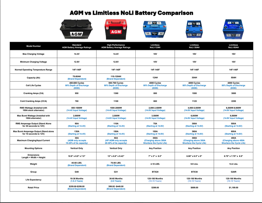 Limitless - No-Li 50AH - NoLi Sodium-ION 50AH Battery