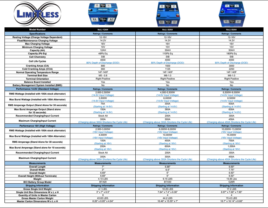 Limitless - No-Li 50AH - NoLi Sodium-ION 50AH Battery