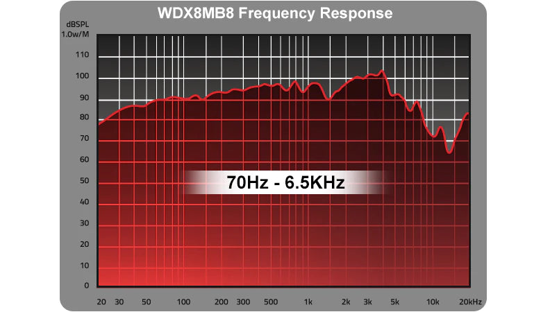 DB Drive - WDX8MB8-8 - WDX 8 SERIES 8" MIDBASS 8 Ω (SNG)